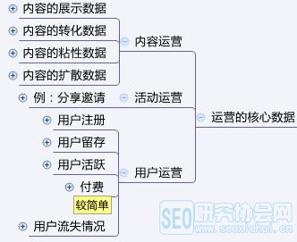 從零開始學(xué)運營小白應(yīng)該這么做